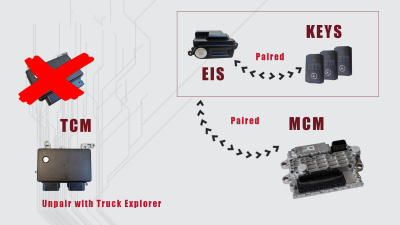 License STFP KEYS for Truck Explorer